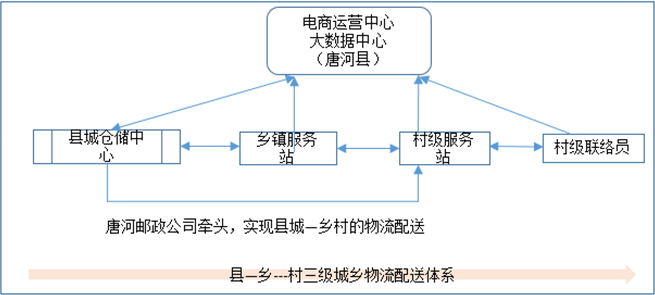 怎样不让自己的产品上电商平台_综合电商平台和垂直电商平台_十大农产品电商平台